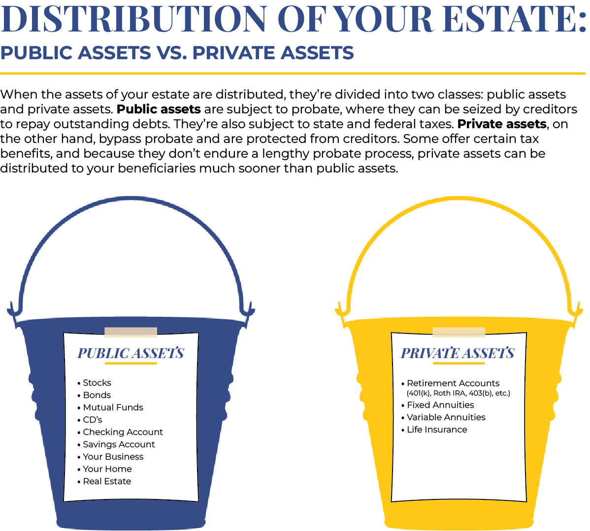 3 step buckets list