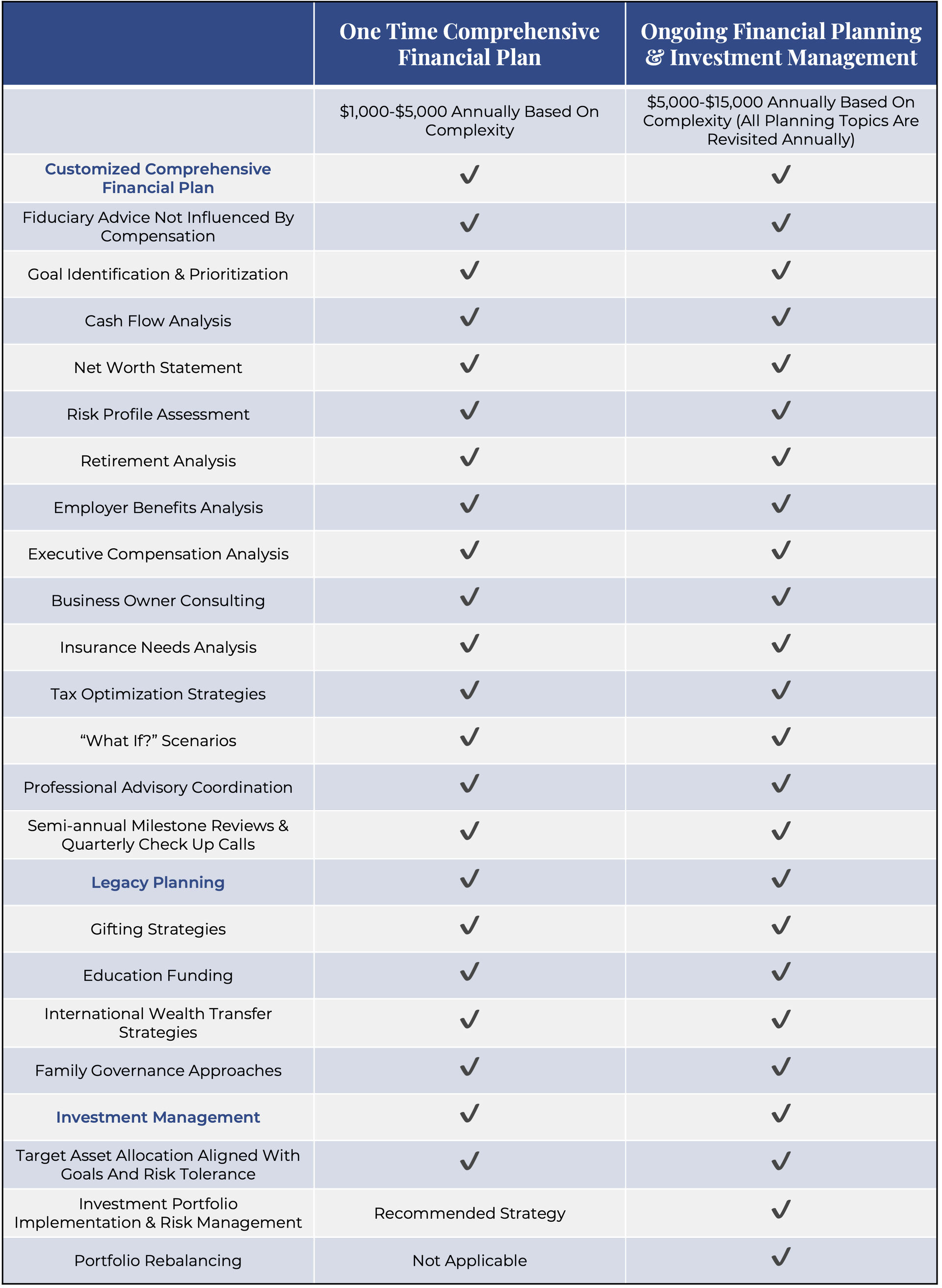 Fees graphic