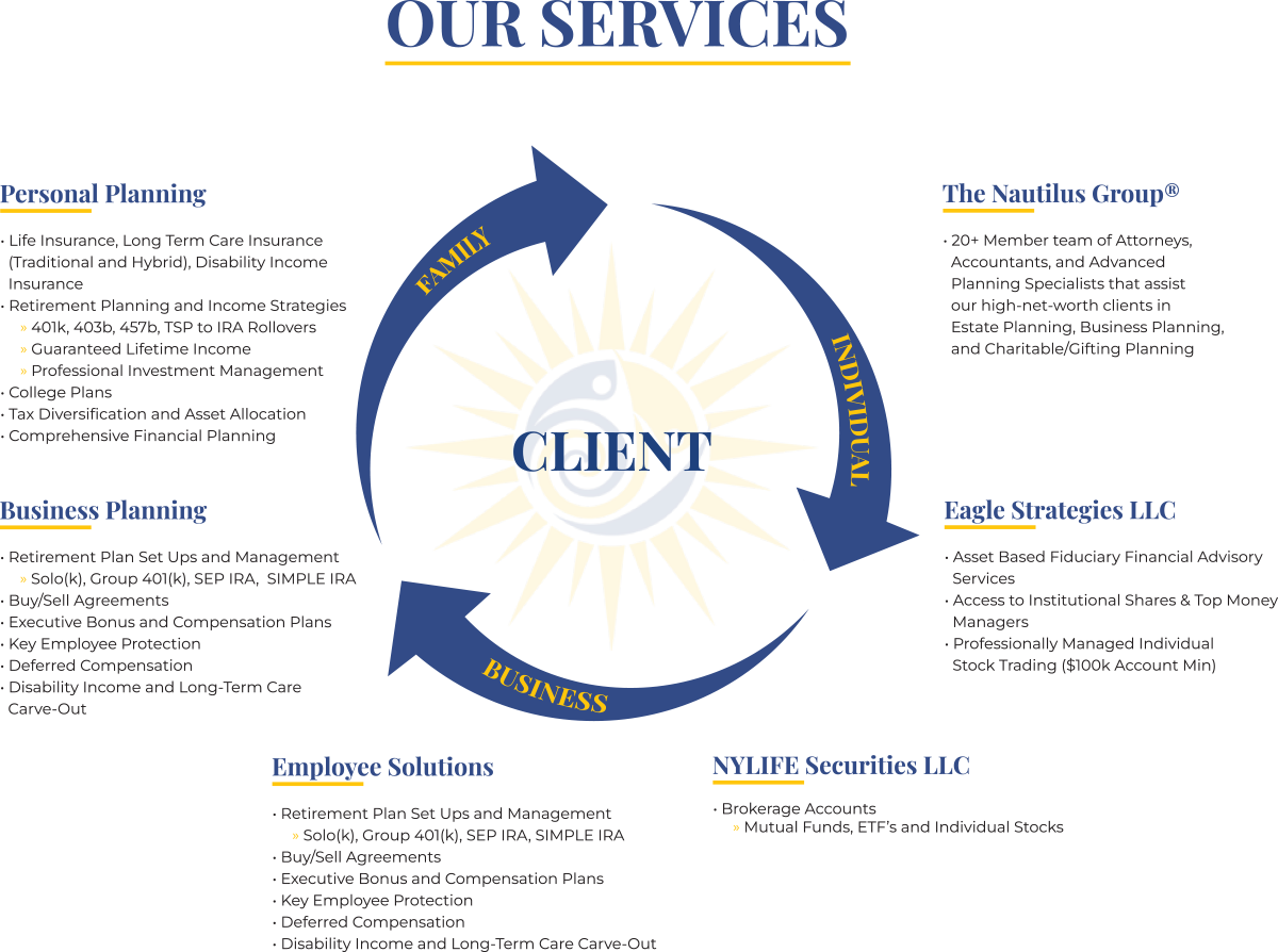 Service graphic