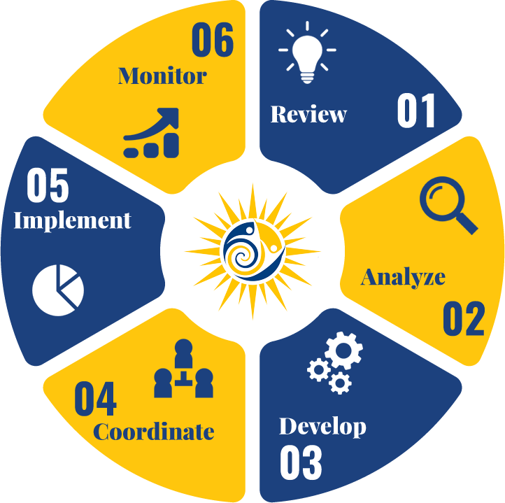 6 Step Process Graphic