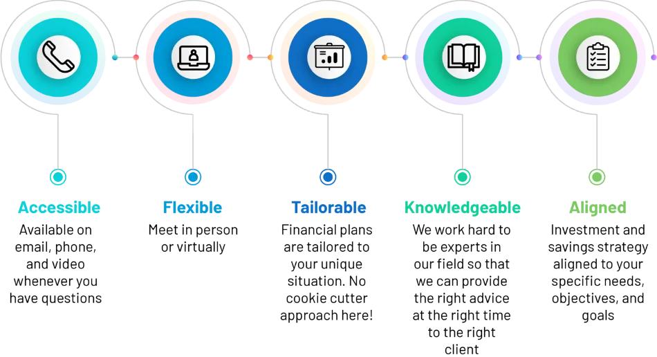 5 Step Process Graphic